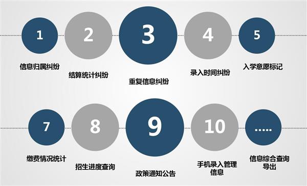 職業(yè)院校招生管理系統(tǒng)“公測期”征集客戶即將開始！
