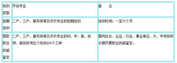 各專業(yè)收費(fèi)明細(xì) 各專業(yè)收費(fèi)明細(xì)