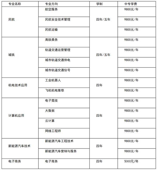中國輕工機電工程學(xué)校專業(yè)設(shè)置