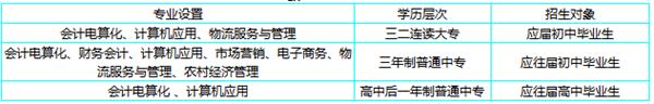 臨沂高級(jí)財(cái)經(jīng)學(xué)校 臨沂高級(jí)財(cái)經(jīng)學(xué)校