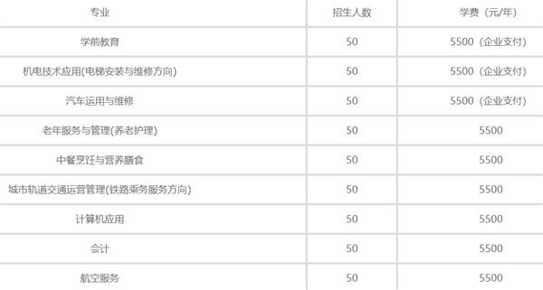 秦皇島渤?？萍贾械葘?zhuān)業(yè)學(xué)校2020年招生計(jì)劃