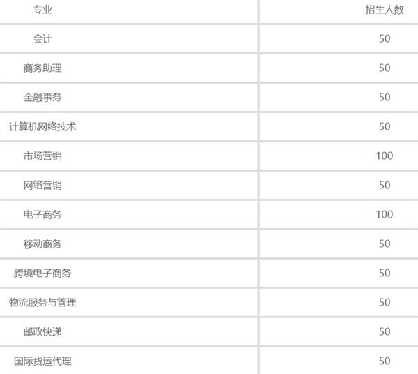 石家莊財經(jīng)商貿(mào)學(xué)校招生計(jì)劃 石家莊財經(jīng)商貿(mào)學(xué)校招生計(jì)劃