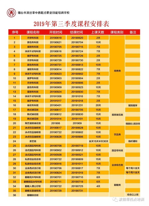 煙臺(tái)波絲蒂學(xué)校7月22日時(shí)尚冰品冷飲咖啡班開(kāi)課啦！