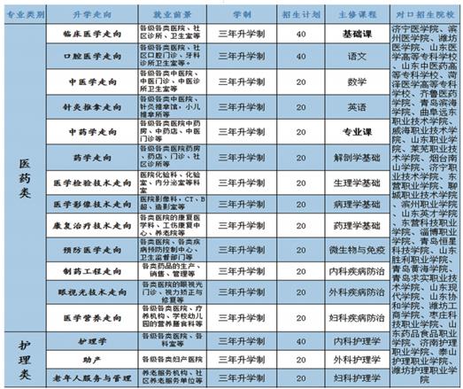 學(xué)口腔醫(yī)學(xué)專業(yè)哪個(gè)學(xué)校好？   