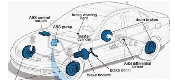 你了解汽車ABS系統(tǒng)嗎？衡水市職教中心來為你解答！