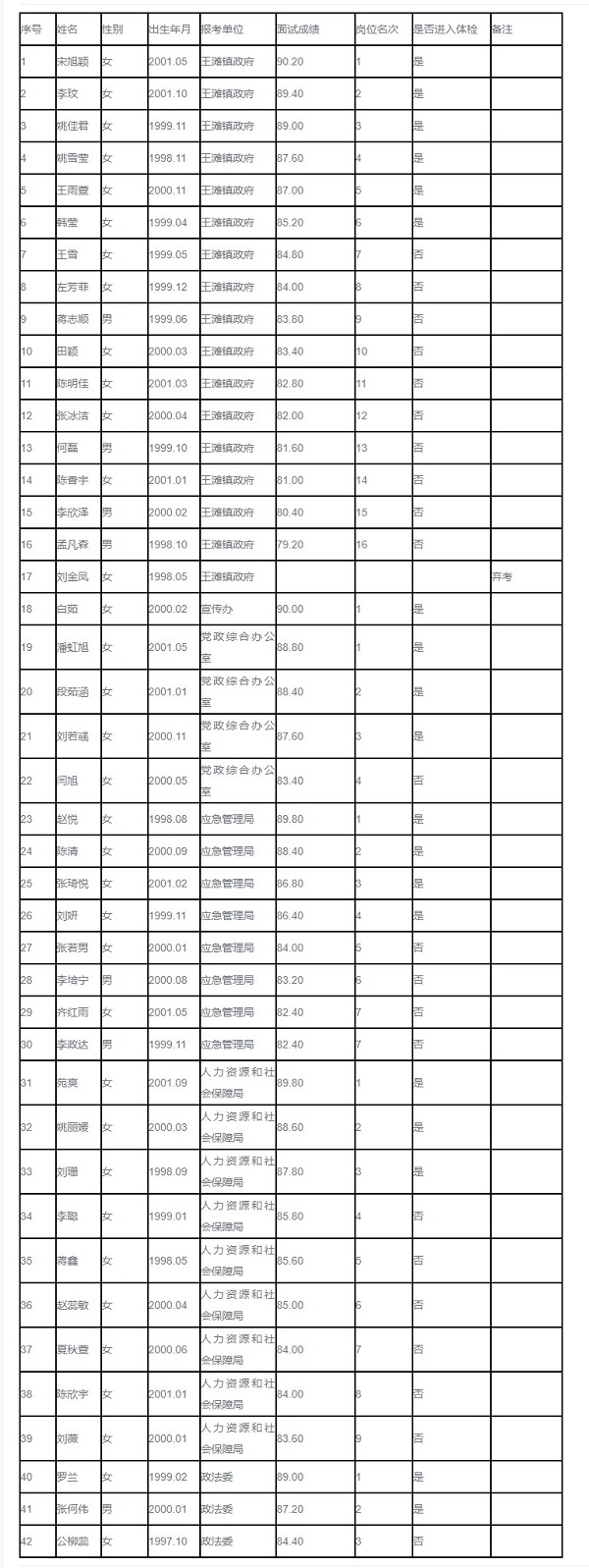 海港開發(fā)區(qū)人才網(wǎng)_副本