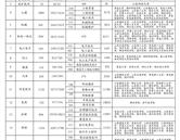 山東海天軟件工程專(zhuān)修學(xué)院