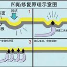 汽車凹陷修復(fù)、玻璃修復(fù)、大燈翻新班