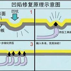 汽車凹陷修復(fù)、玻璃修復(fù)、大燈翻新班