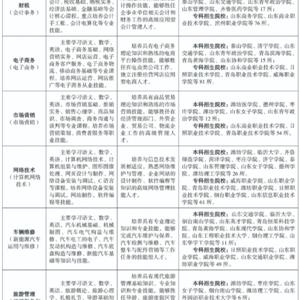 三年制中職（職教高考、升學(xué)方向）專業(yè)