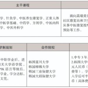 三年制中職專業(yè)（升學(xué)、就業(yè)、留學(xué)方向）