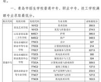 2018年青島市中專、中職招生錄取分?jǐn)?shù)線公告