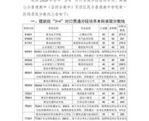 2020青島中考分?jǐn)?shù)線公布！二中普通班324.5分、五十八中普通班318分
