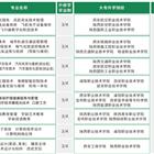 升學(xué)部