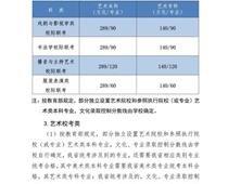 2021年河北高考分數線公布！一分一檔統(tǒng)計表公布！