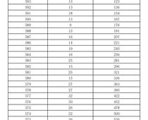 2023年濟(jì)南市萊蕪區(qū)、鋼城區(qū) 九年級(jí)學(xué)業(yè)水平考試成績(jī)分段表