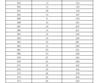 2023年濟南市萊蕪區(qū)、鋼城區(qū) 九年級學業(yè)水平考試成績分段表