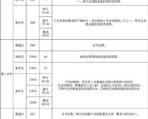 玉田普通高中學(xué)校錄取分?jǐn)?shù)線公布！